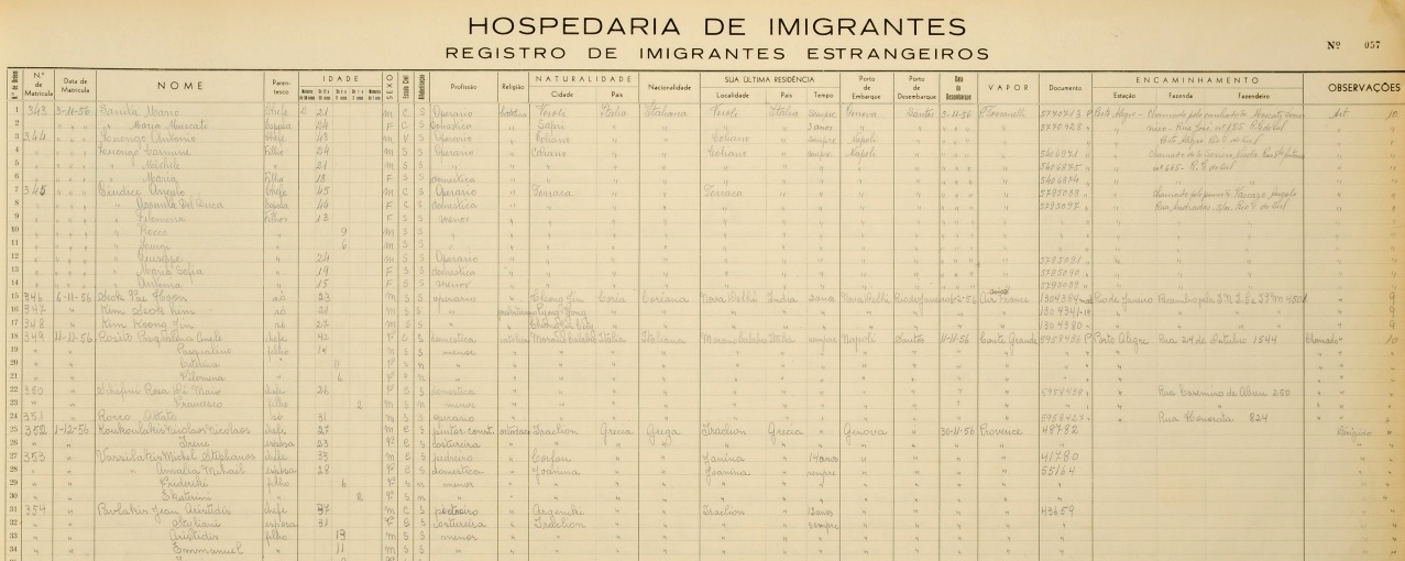 Imagem de uma página do livro de registro de matrículas