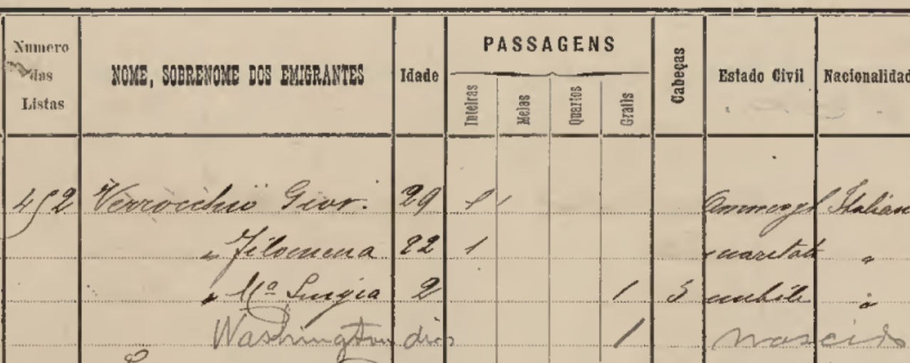 Lista de bordo do navio Washington
