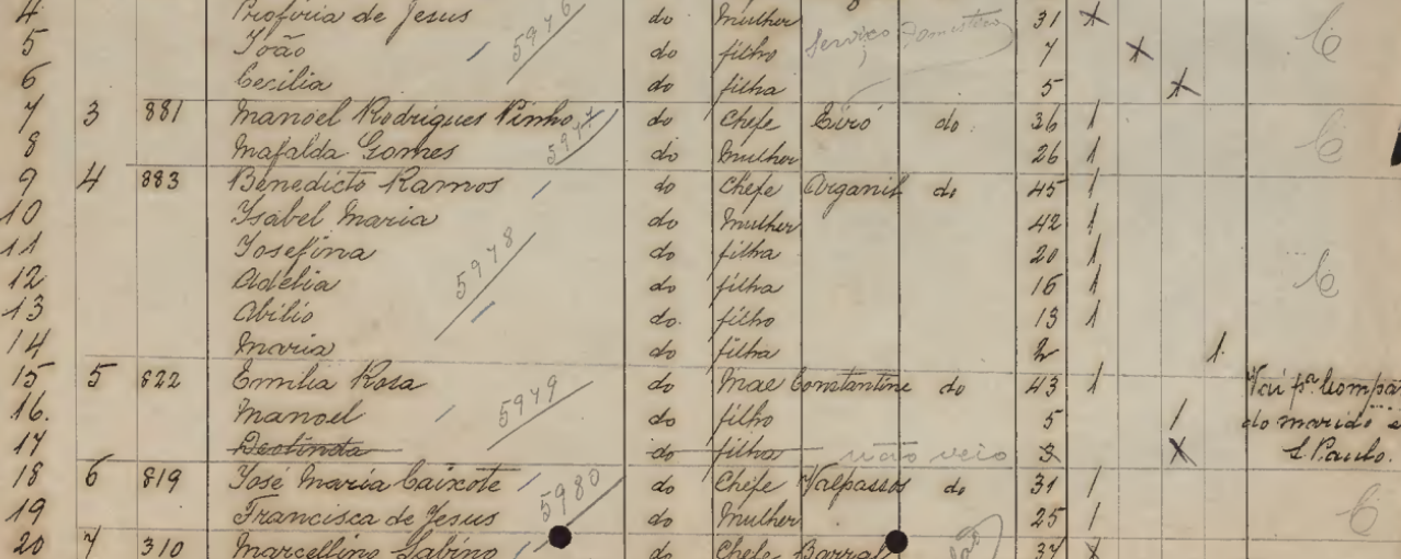 Lista de bordo - acervo MI