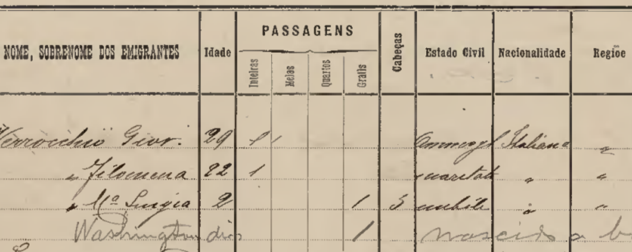 Imagem ilustrativa registro de matrícula do acervo do Museu